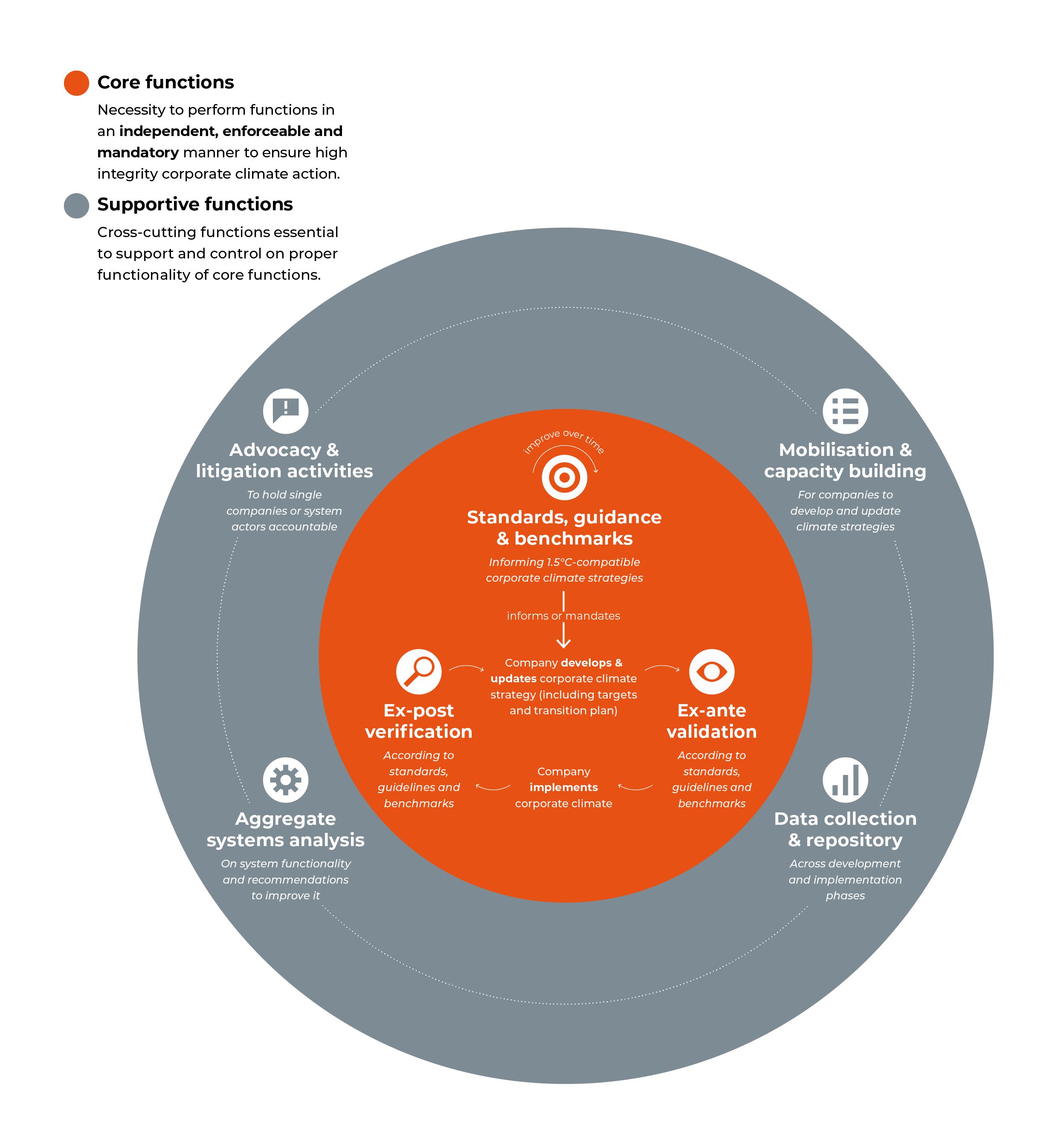 The corporate climate accountability loop | NewClimate Institute