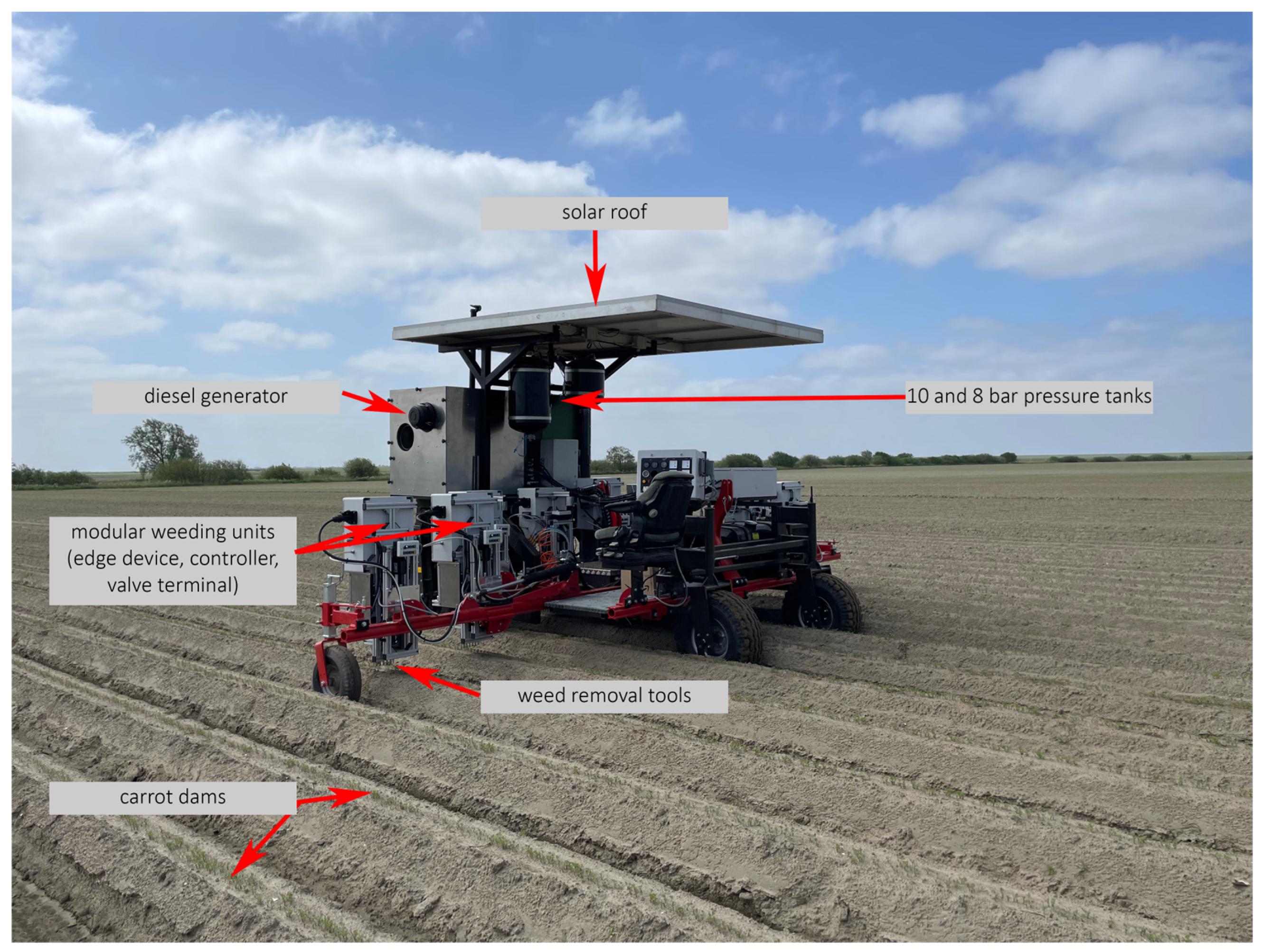 Agriculture | Free Full-Text | Review of Energy-Efficient Embedded ...