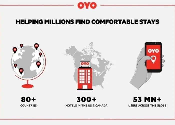 Oyo Hotel Ridgeland East